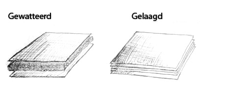 lagen
